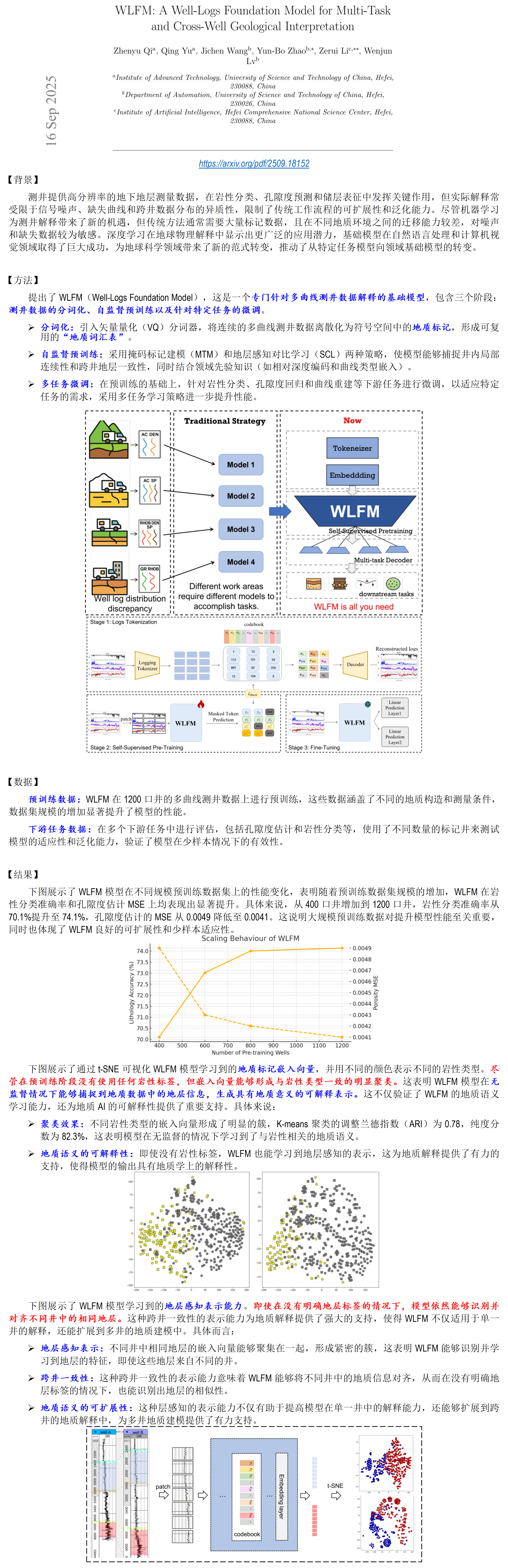 【油气-勘探侧】WLFM：开创性测井基础模型助力多任务跨井地质解释_01.png