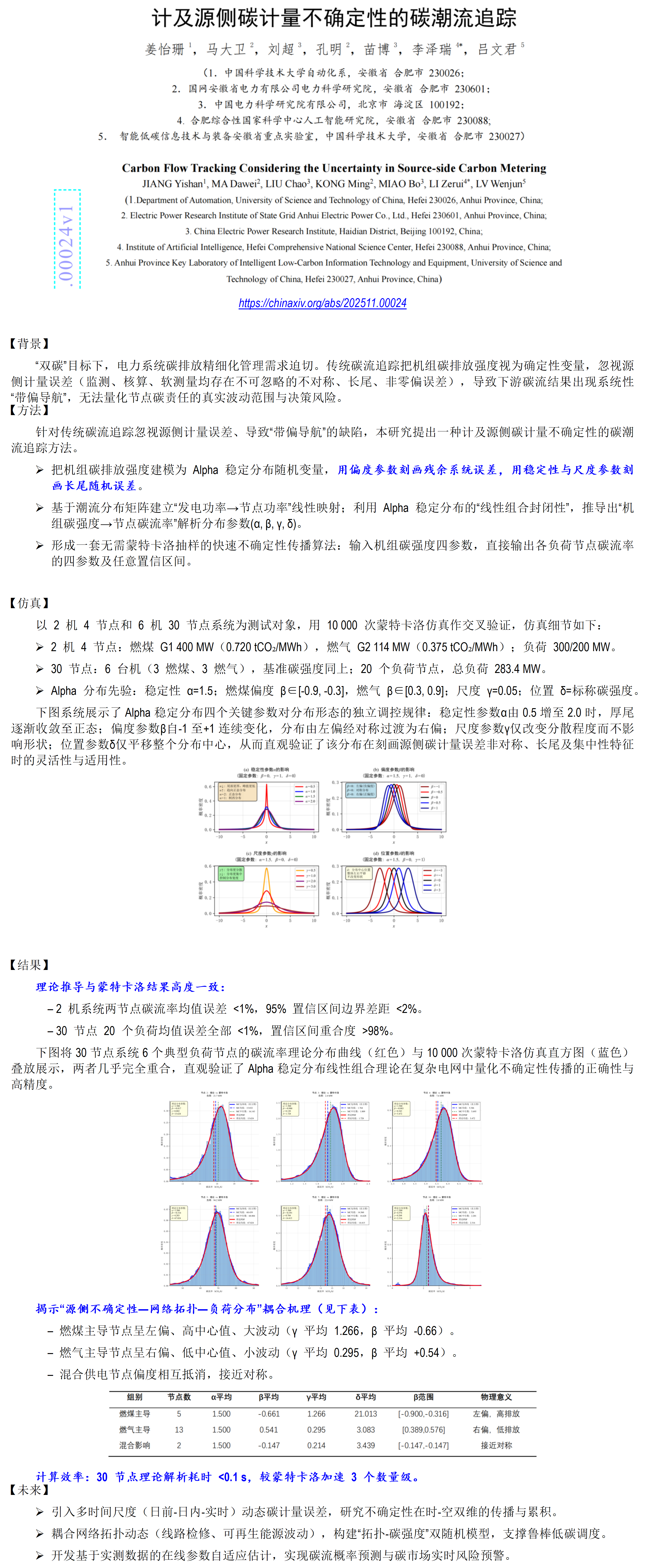【电力-电网侧】概率碳导航：实现源侧计量不确定性到负荷碳流的全景量化_01.png