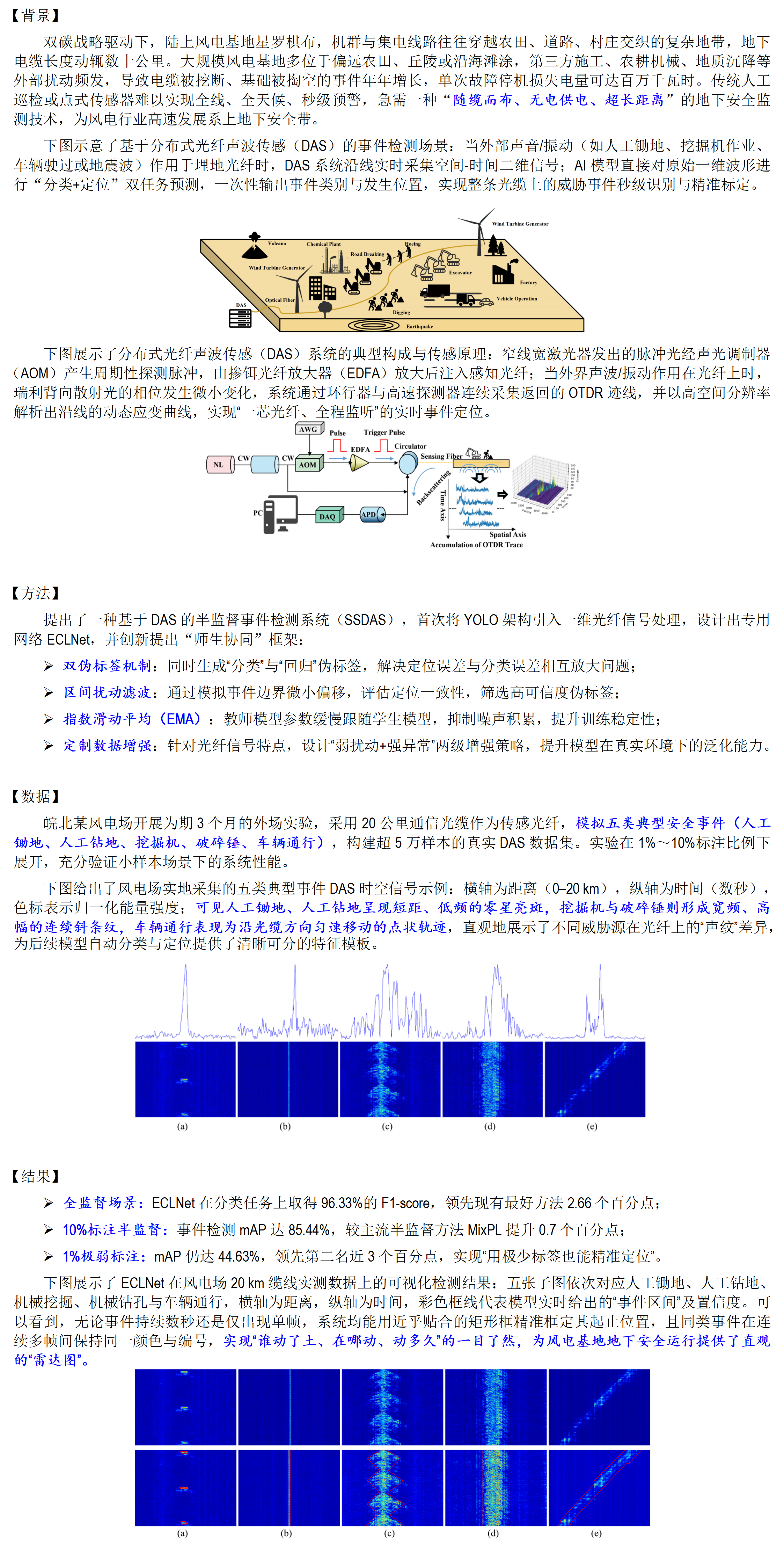 【电力-电源侧】“光纤耳”守护大风车：风电场地下安全AI监测系统秒级锁定施工入侵_01.png