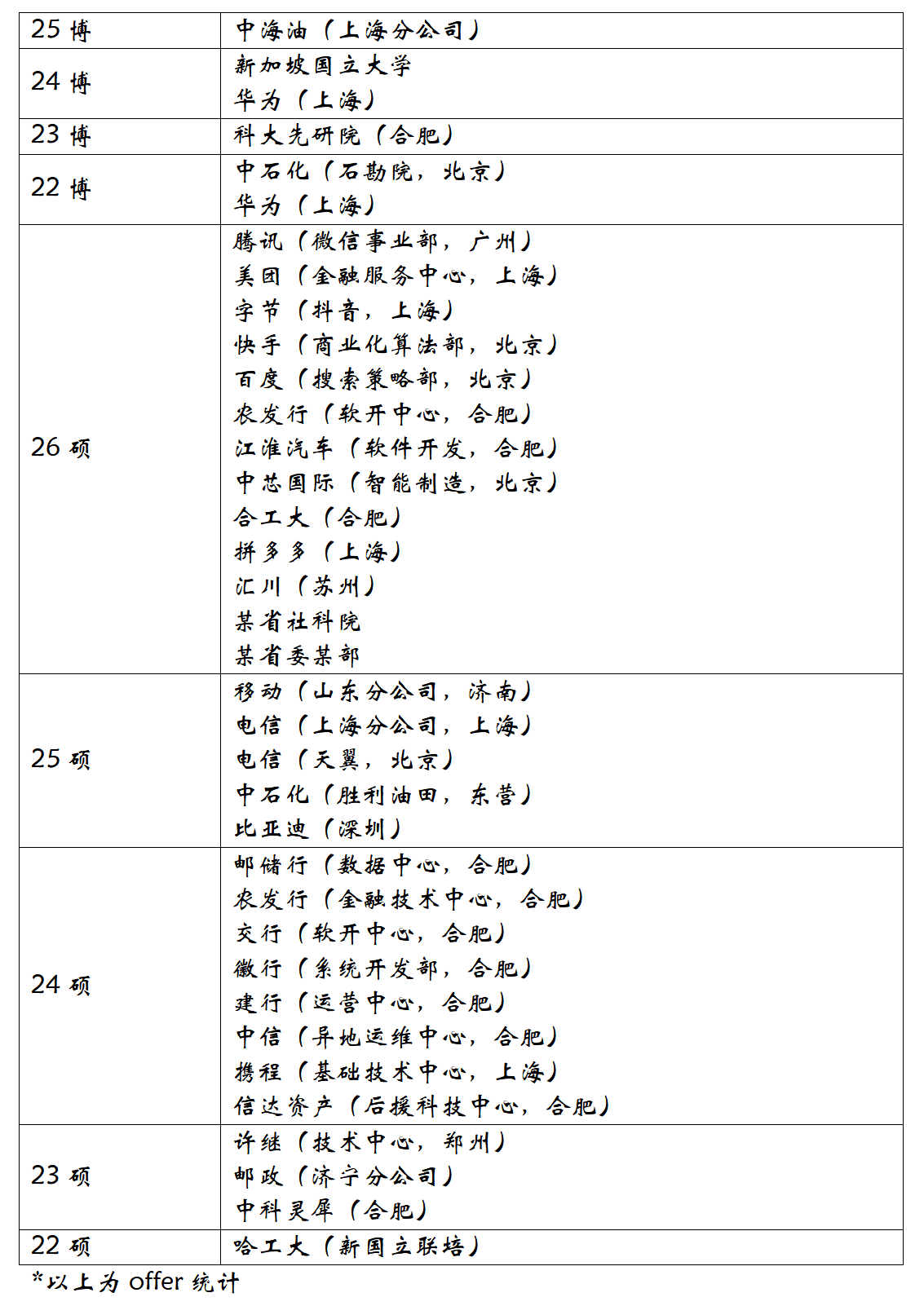 毕业去向_01.png