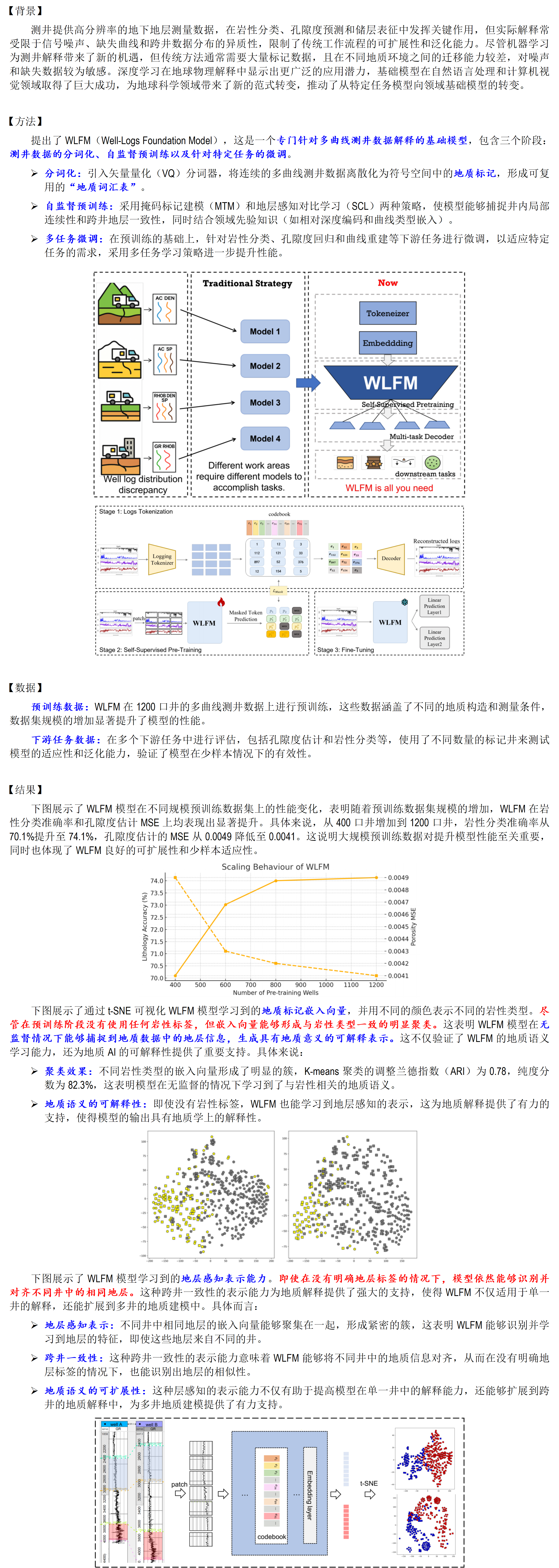 【油气-勘探侧】WLFM：开创性测井基础模型助力多任务跨井地质解释_01.png