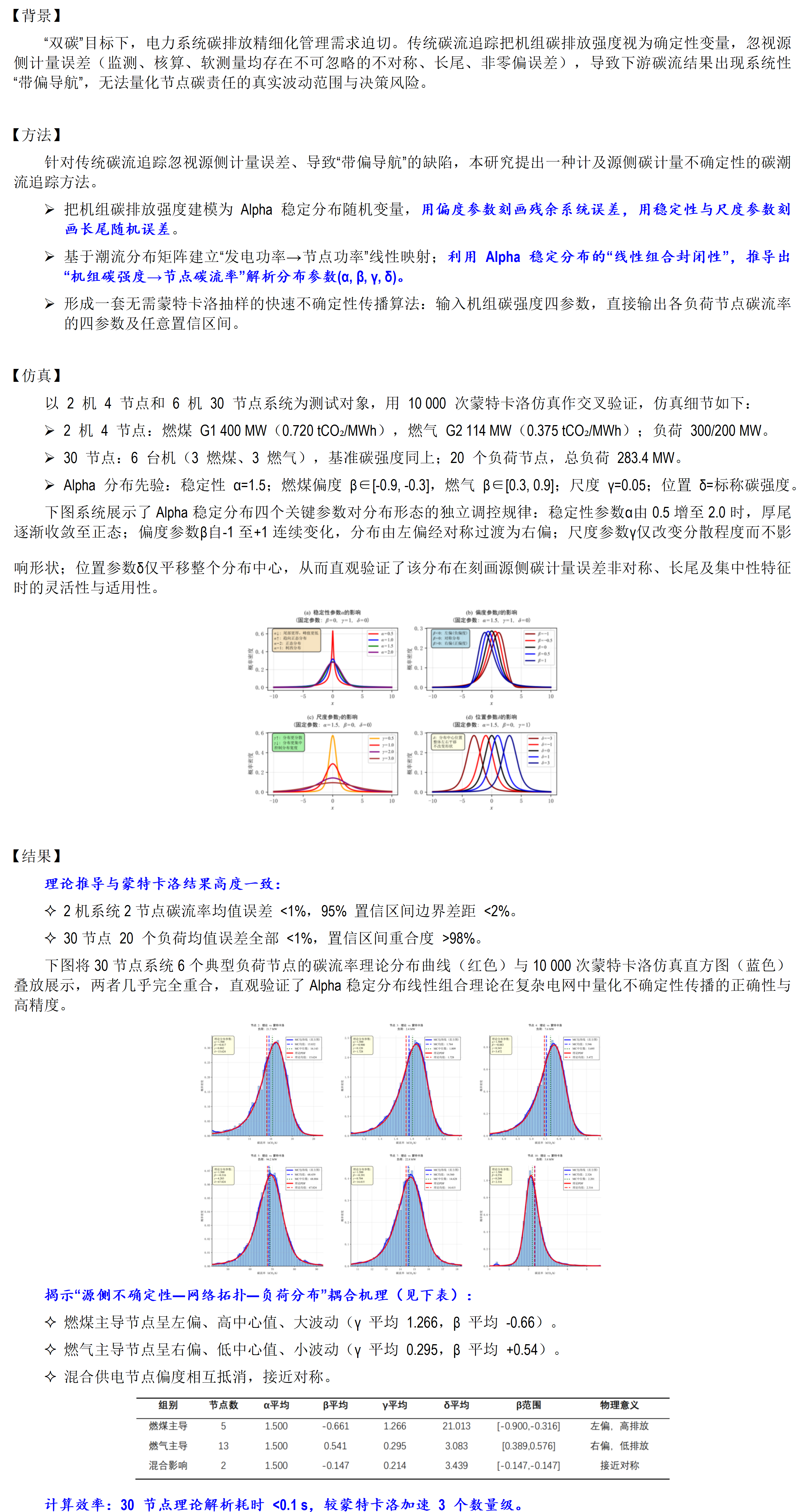 【电力-电网侧】概率碳导航：实现源侧计量不确定性到负荷碳流的全景量化_01.png