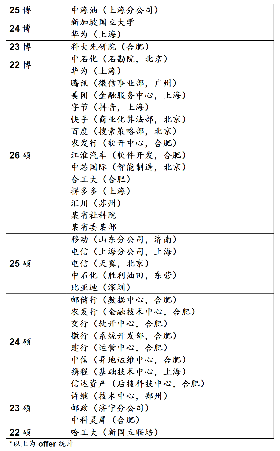 毕业去向_01.png